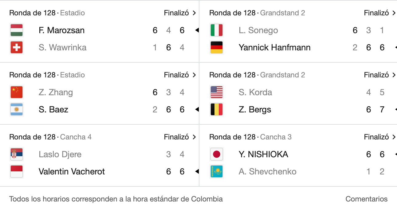 Resultados Masters de Shanghái Octubre 1