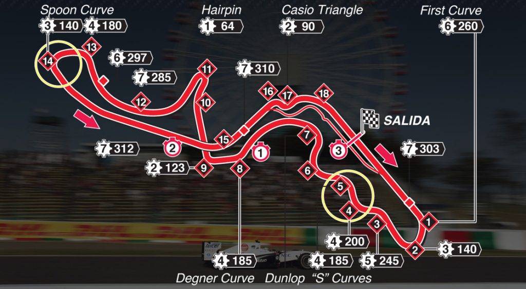gp japon circuito suzaka